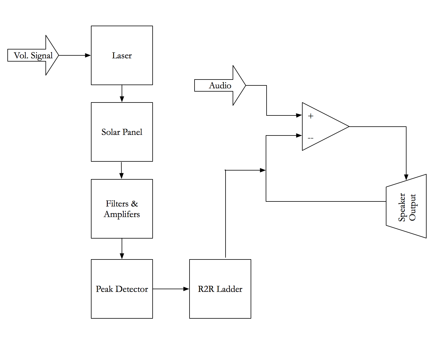 Block diagram for speaker system